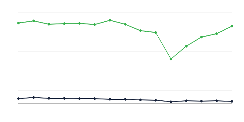 Exhibitions in Art Galleries