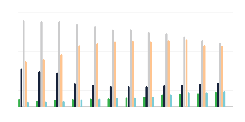 Age of Police Officers
