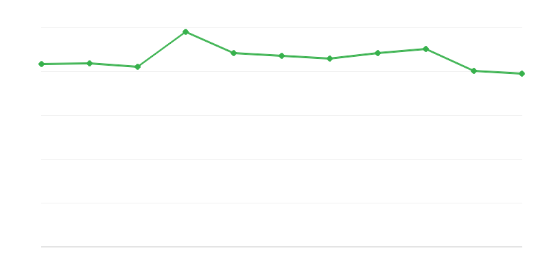 The State of Discipline in the Police Force