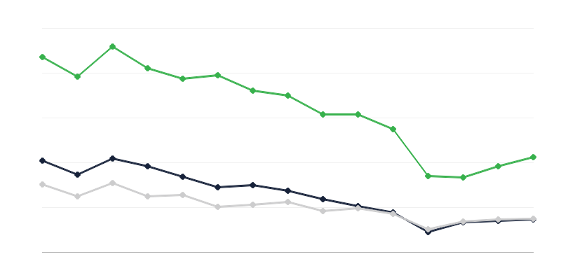 Incidence of Tuberculosis in Women