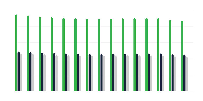 Pre-working Age Population