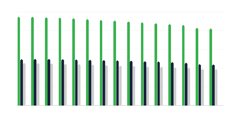 Working-age Population