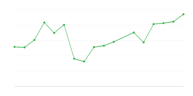 Interventions and Rescue Operations of Mountain Rescuers