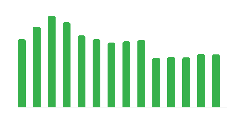 Courses Organized by Cultural Centers