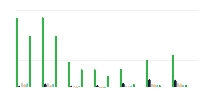 Number of Illegals in the Country