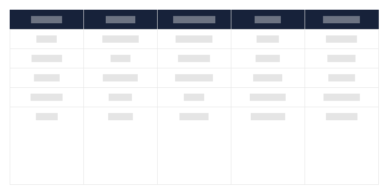 Type of Immovable Monuments by Province