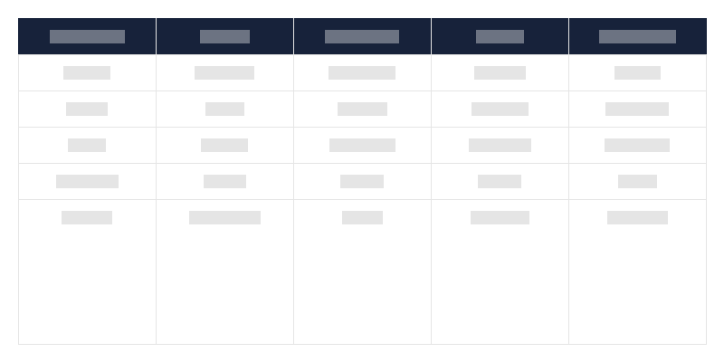 Type of Archaeological Monuments in Each Province