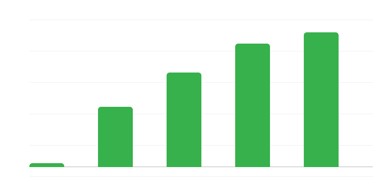 Number of Companies Applying Estonian Cit