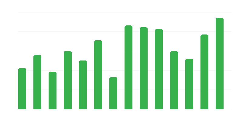 Rescue Actions for Foreign Ships