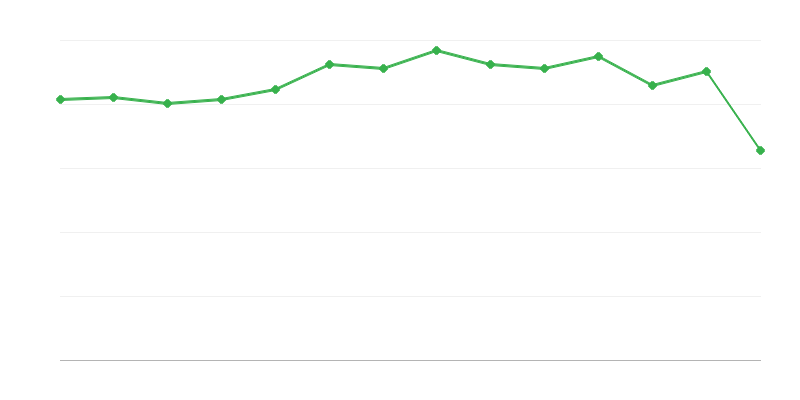 Size of Non-energy Consumption of Fossil Fuels