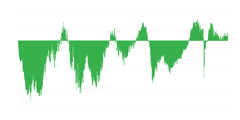 Employment Expectations in the Construction Industry