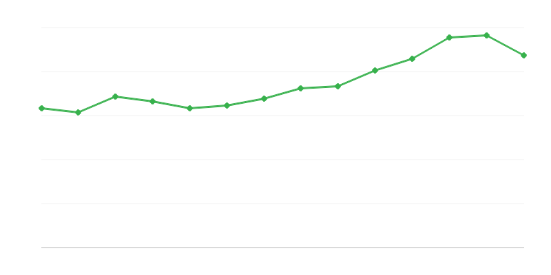Usable Floor Space of Completed Apartments