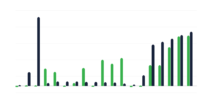 Admissions and Dismissals of Police Officers