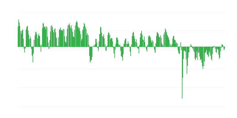 Forecasted Orders in Industry