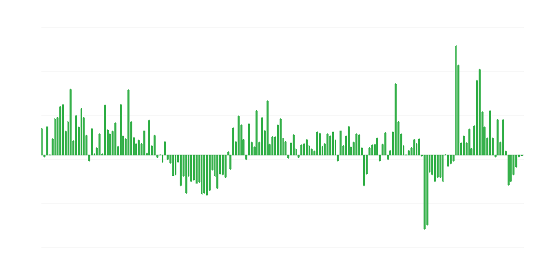 Trade Export Volume to Non-eu Countries