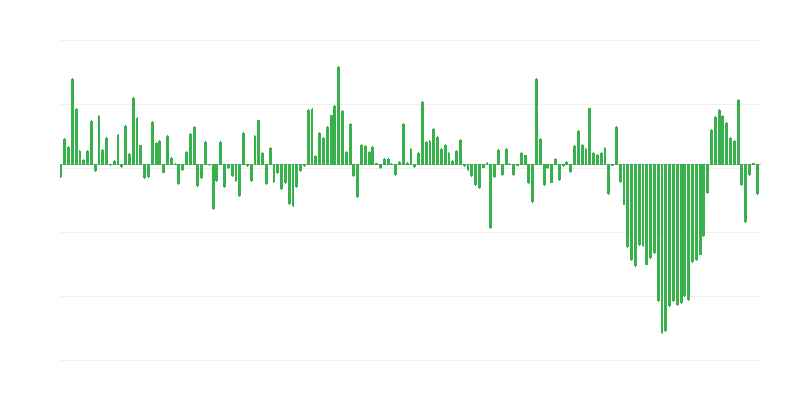 Volume of Trade Imports from Non-eu Countries