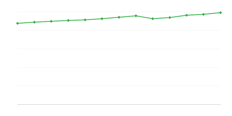 Bedplaces in Tourist Accommodation