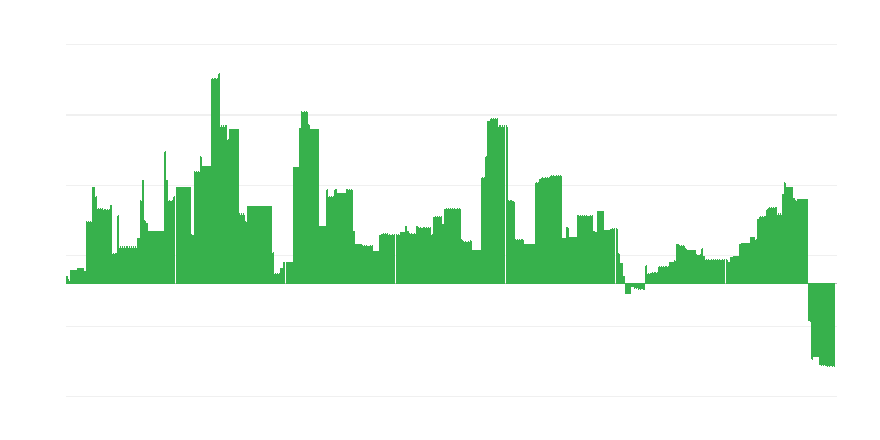 Inflation – Education
