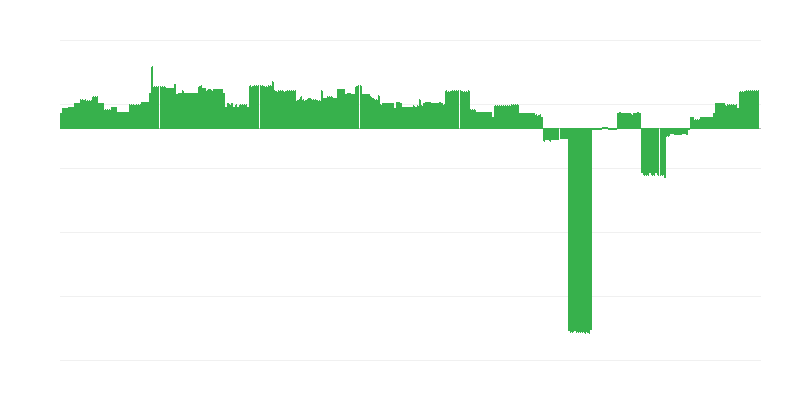 Inflation – Education