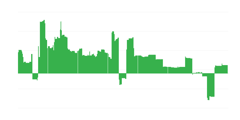 Inflation – Education