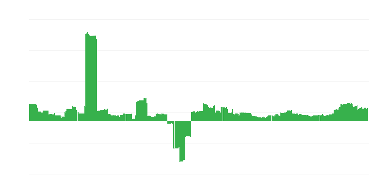 Inflation – Education