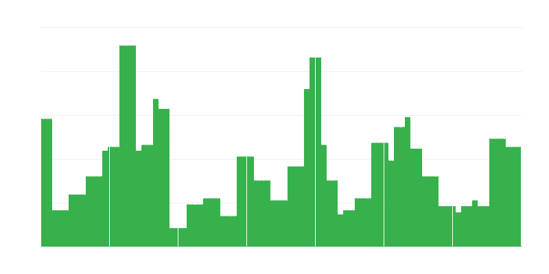 Inflation – Education