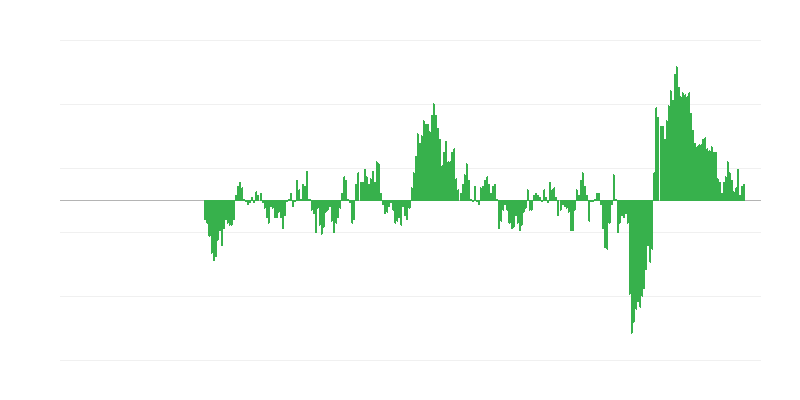 Inflation – Clothing and Footwear