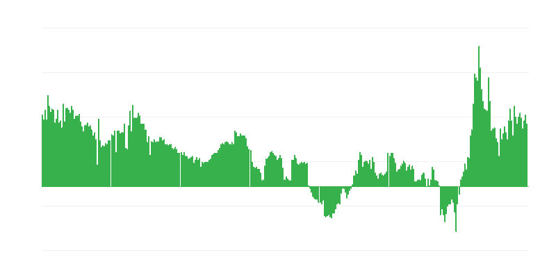 Inflation – Hotels, Cafes and Restaurants