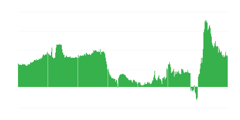 Inflation – Hotels, Cafes and Restaurants