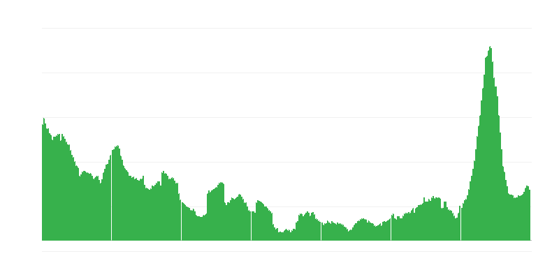 Inflation – Hotels, Cafes and Restaurants