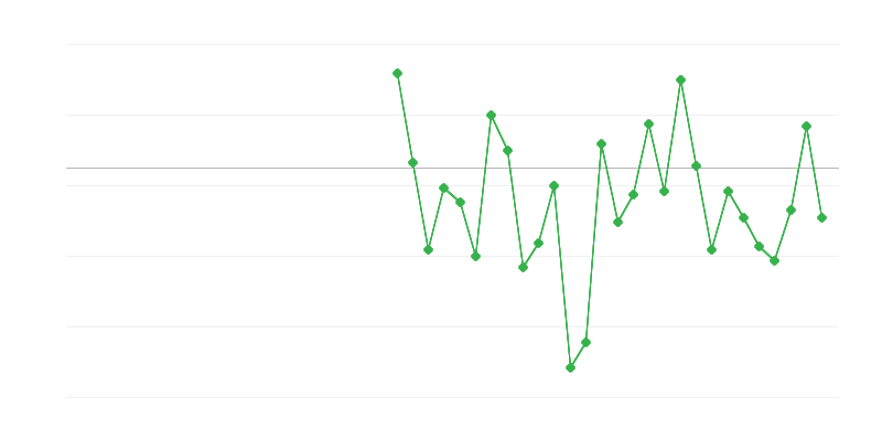 Employment in Agriculture, Forestry and Fishing
