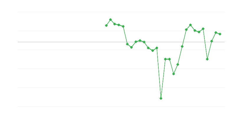 Employment in Industry
