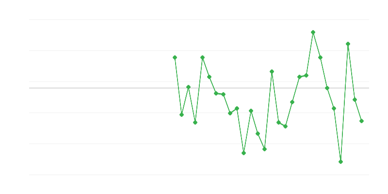 Employment in Agriculture, Forestry and Fishing