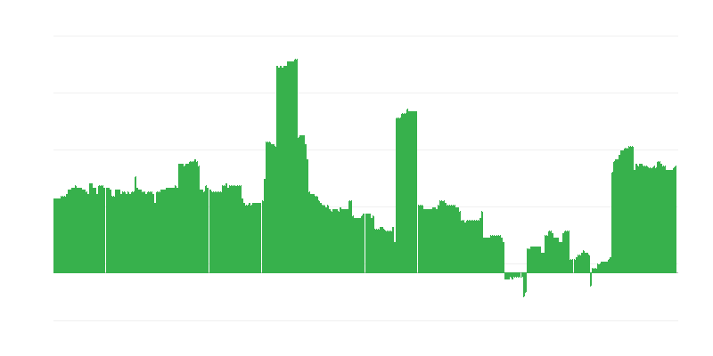 Inflation – Education