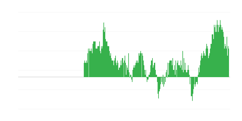 Inflation – Services