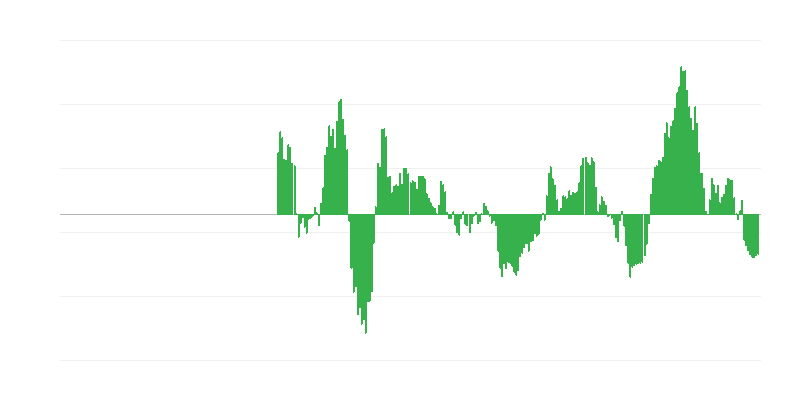 Inflation – Energy