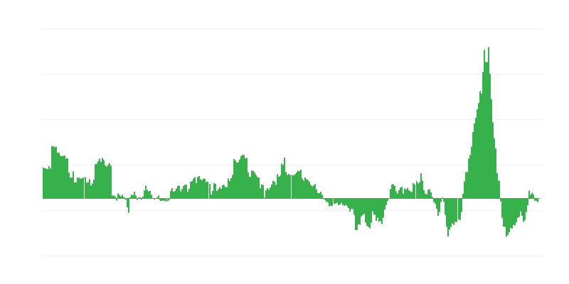 Inflation – Energy