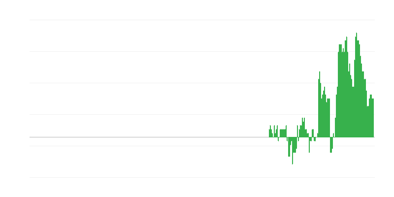 Inflation – Health