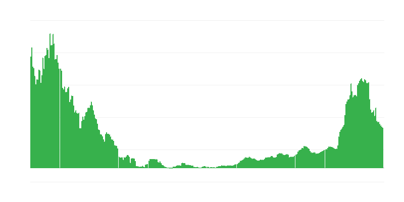 Inflation – Health