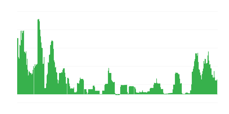 Inflation – Alcoholic Beverages and Tobacco