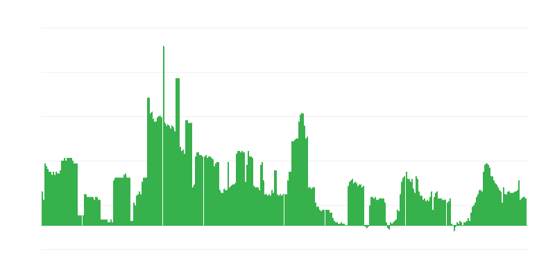 Inflation – Alcoholic Beverages and Tobacco