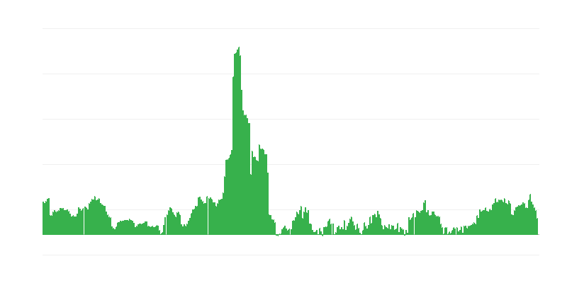 Inflation – Alcoholic Beverages and Tobacco