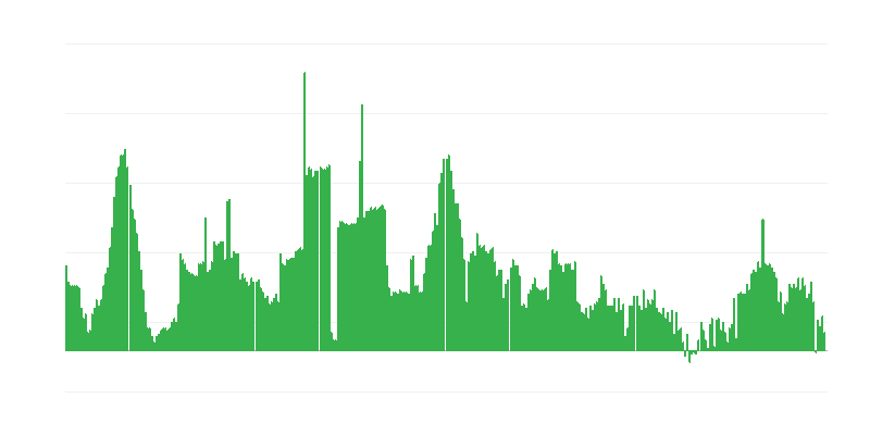 Inflation – Alcoholic Beverages and Tobacco