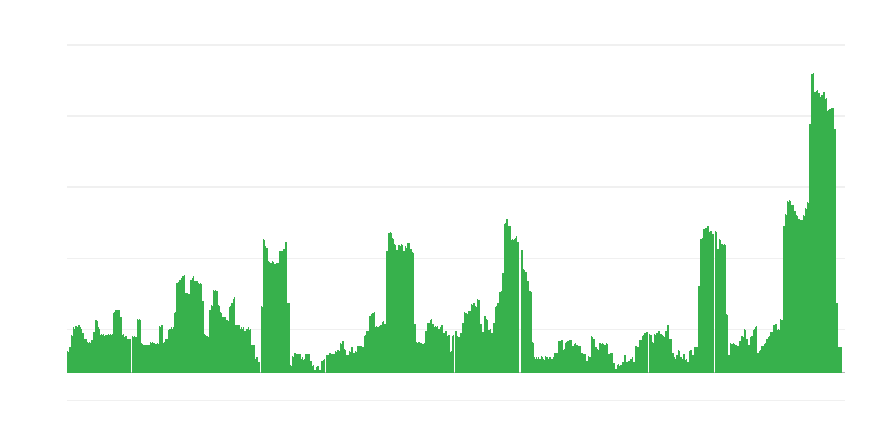 Inflation – Alcoholic Beverages and Tobacco
