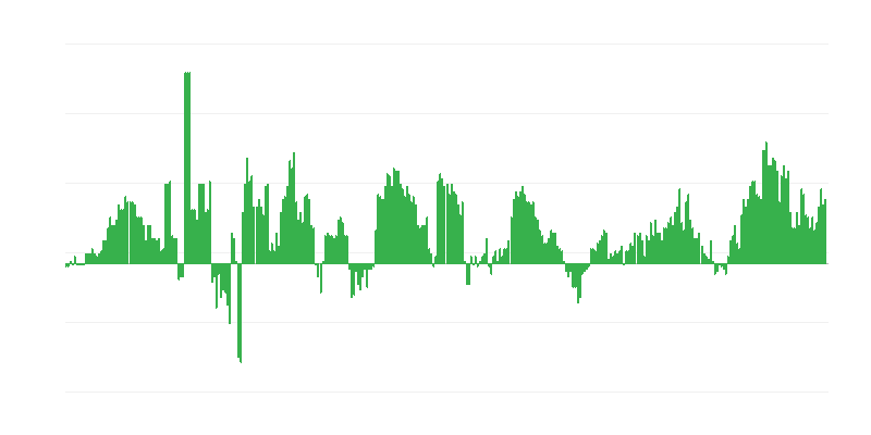 Inflation – Health
