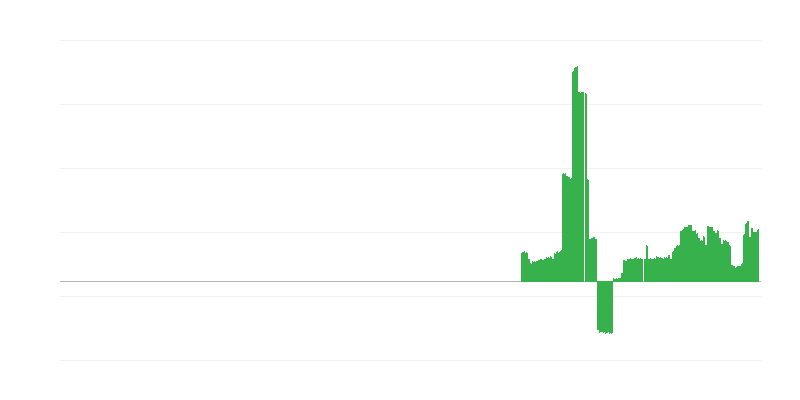 Inflation – Alcoholic Beverages and Tobacco