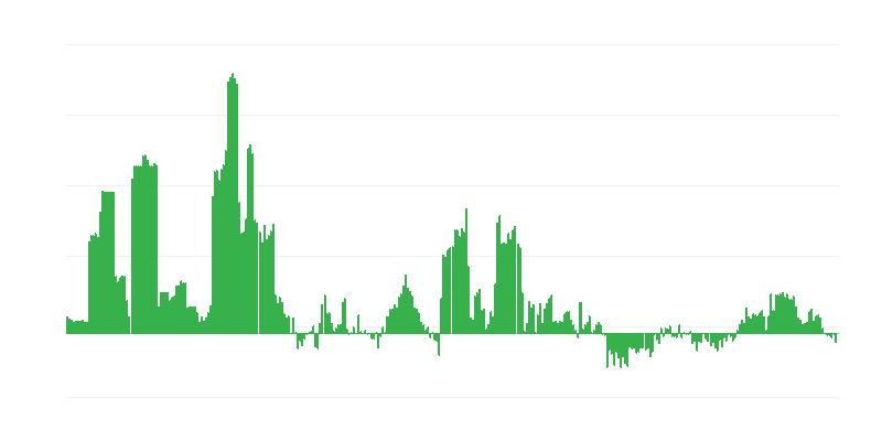 Inflation – Alcoholic Beverages and Tobacco
