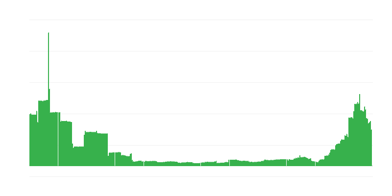 Inflation – Education