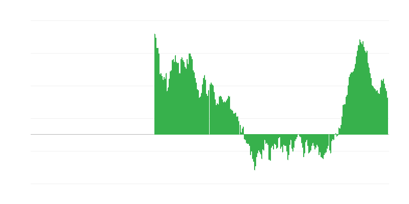 Inflation – Clothing and Footwear