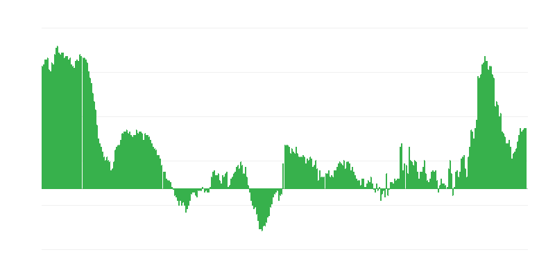 Inflation – Clothing and Footwear